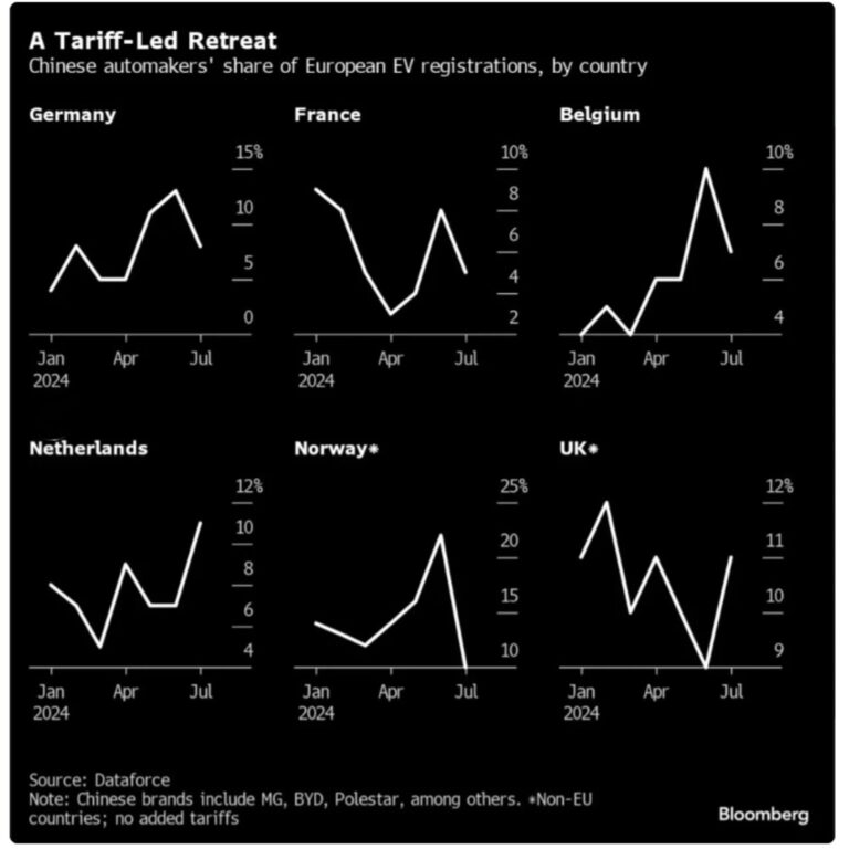 China Europe chart