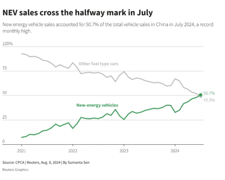 China sales chart