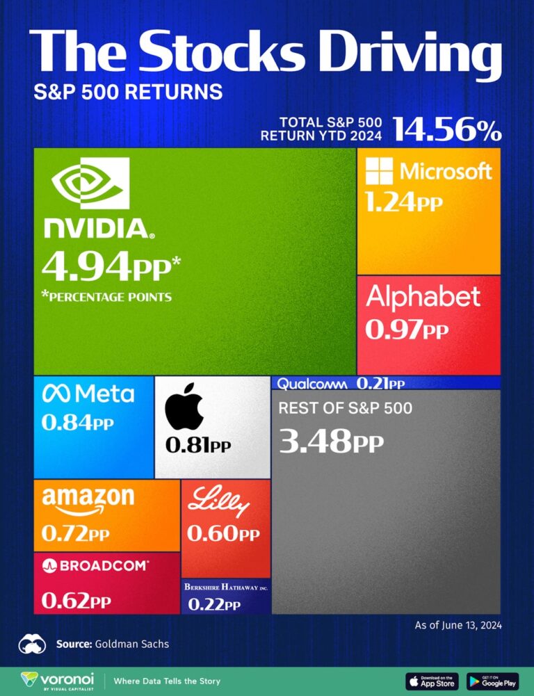 1726498200 Stocks GettyImages 2160326640