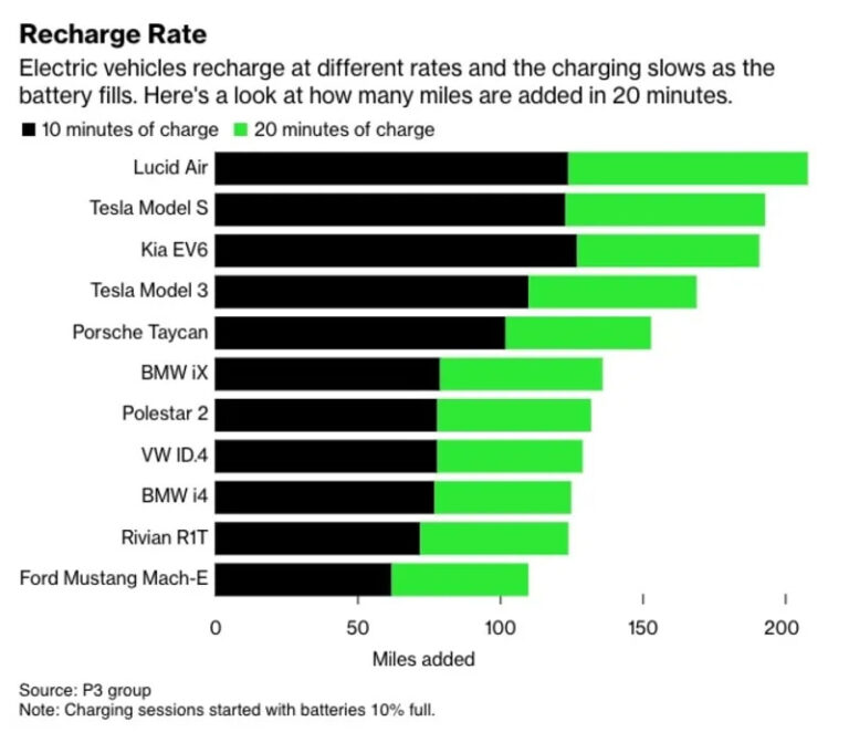 EV chargers 1