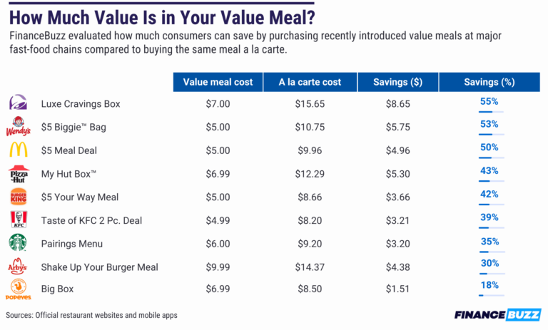 best value meals graphic 1 6