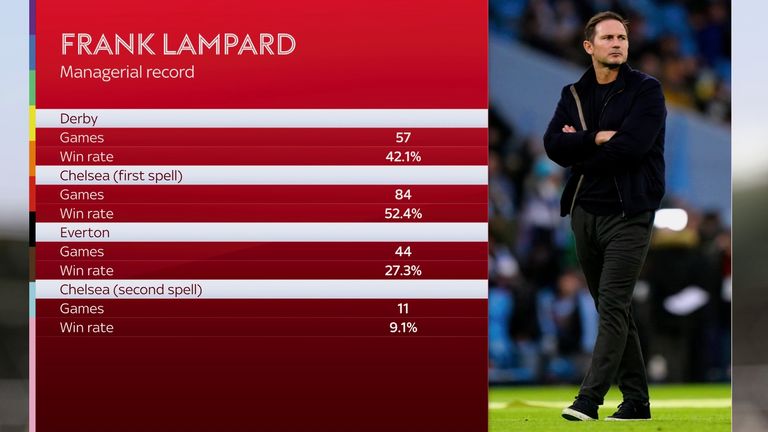 skysports frank lampard 6752051