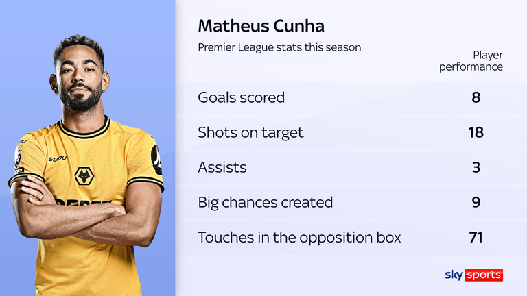 skysports matheus cunha wolves 6778540