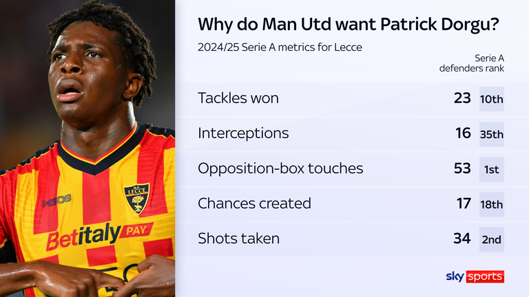 skysports graphic patrick dorgu 6805350