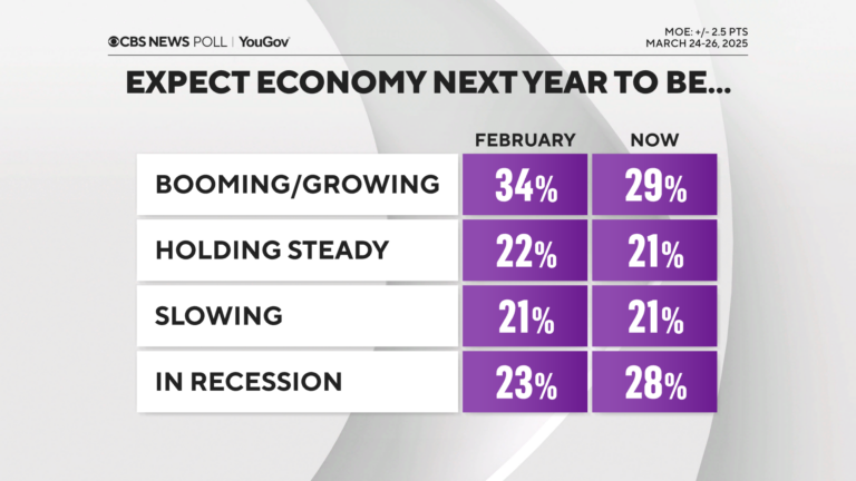 econ expect