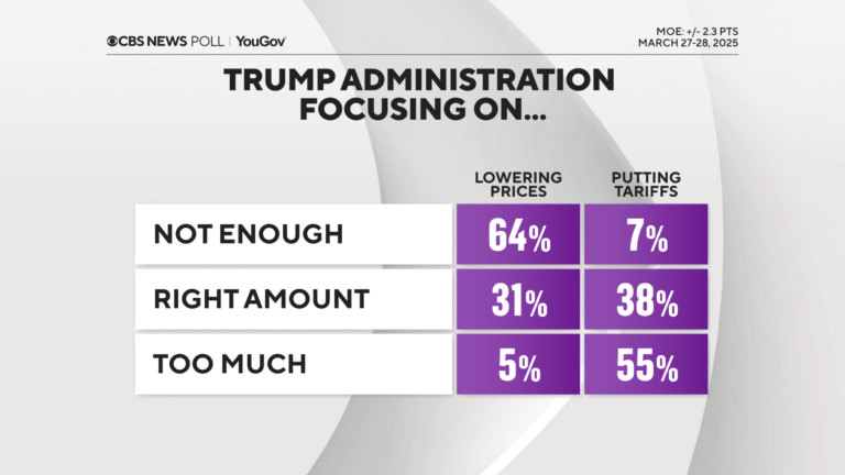 trump focus prices and tarif