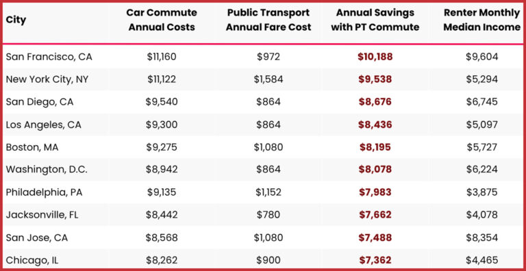 public transportation