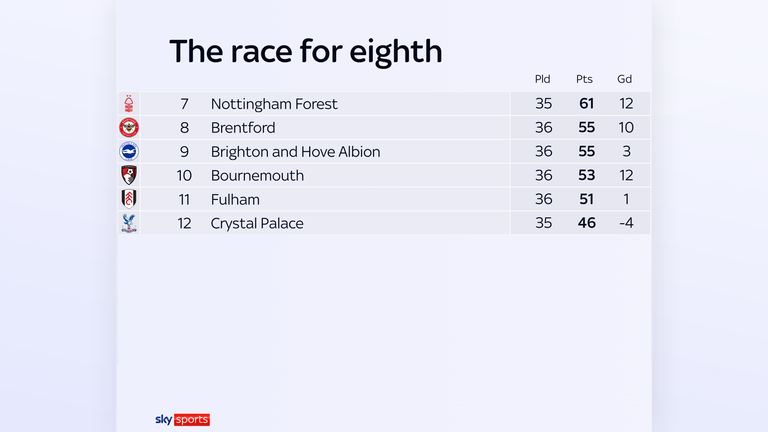 skysports race for eighth nottingham forest 6912429